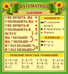 Стенд для початкової школи з математики