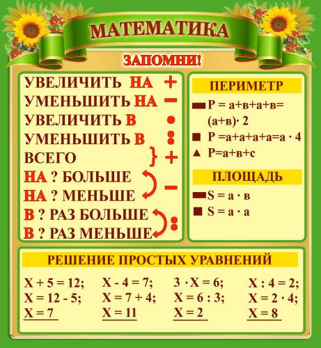 Стенд для початкової школи з математики
