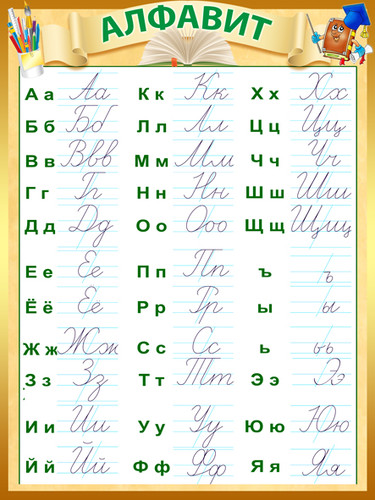 Русский алфавит, плакат русский алфавит, азбука