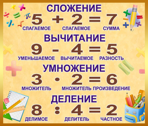 Стенды для младших классов, сложение вычитание, стенды по математике