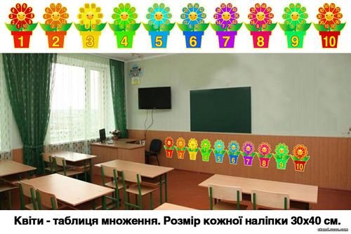 Наліпки множення склад числа, олівці склад числа