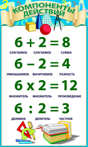 компоненты действий для начальной школы, стенды для начальной школы