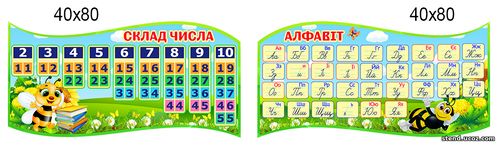 Склад числа