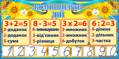 стенди компоненти дій