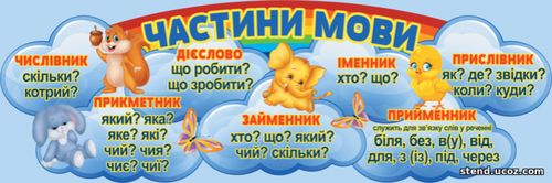 Стенди НУШ частини мови