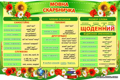 Стенди для почтакової школи НУШ