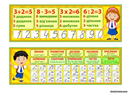 Стенди компоненти дій