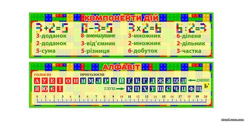 компоненти дій