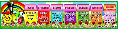 Стенд потяг частини мови