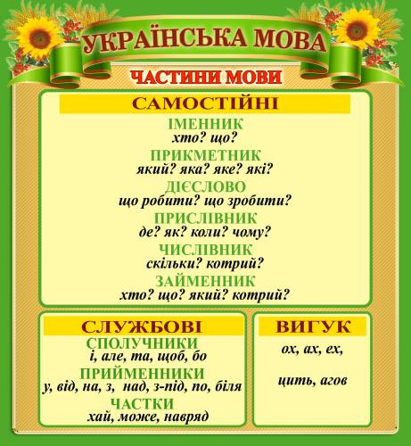 Стенд для початкової школи з української мови