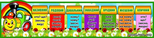 Потяг з відмінками